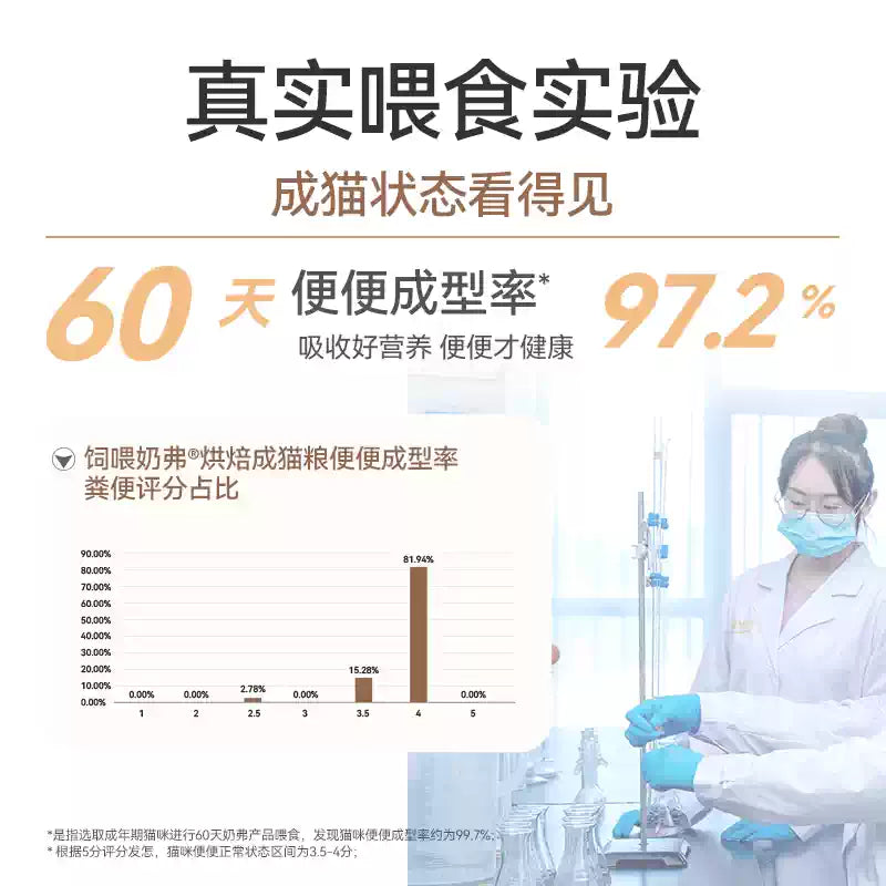 【新升级】麦富迪奶弗全价羊奶鲜肉烘焙猫粮营养鲜鸡肉成猫专用粮