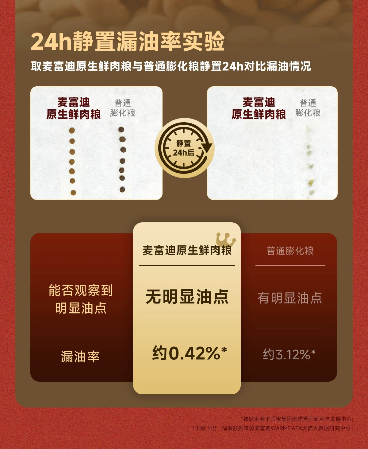 麦富迪猫粮全价原生鲜肉粮营养成猫幼猫通用猫粮1.5kg官方旗舰店&