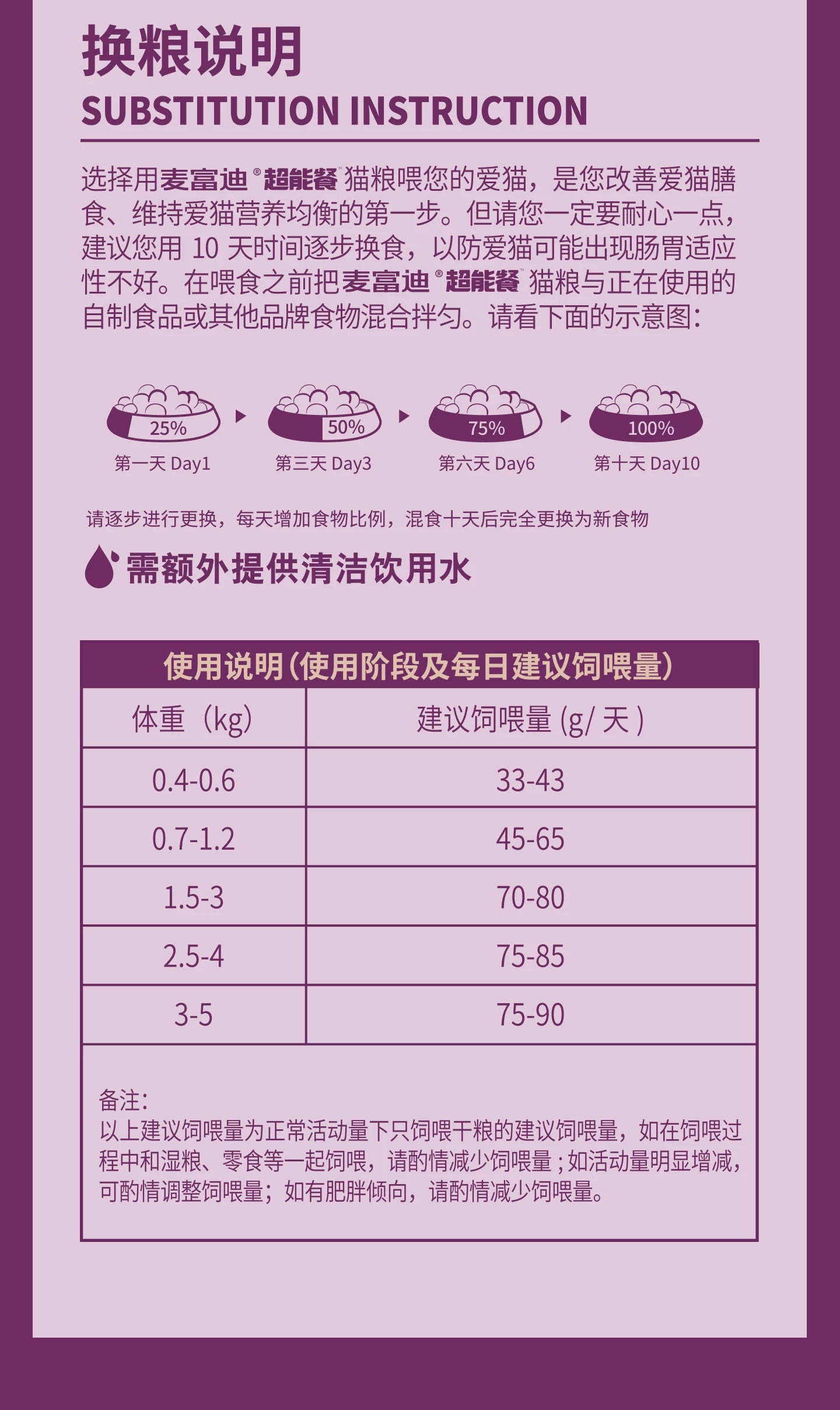 【新品】麦富迪猫粮超能餐冻干三拼营养全猫种三文鱼成猫幼猫粮