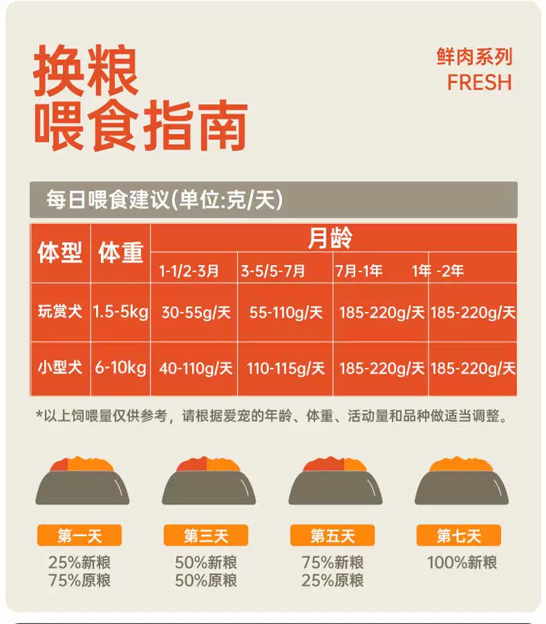 朗仕狗粮15kg装金毛专用拉布拉多大型成犬通用型40德牧犬狗粮30斤