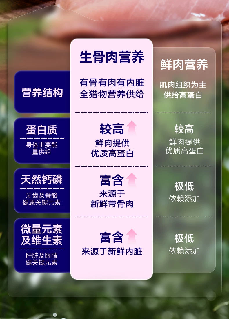 麦富迪barf霸弗低温烘焙鲜肉狗粮泰迪博美比熊鸡肉全期粮