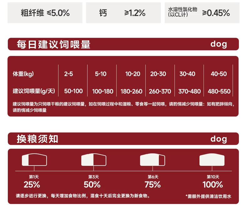 麦富迪狗粮牛肉蓝莓双拼泰迪金毛成犬幼犬粮小型犬官方旗舰店正品