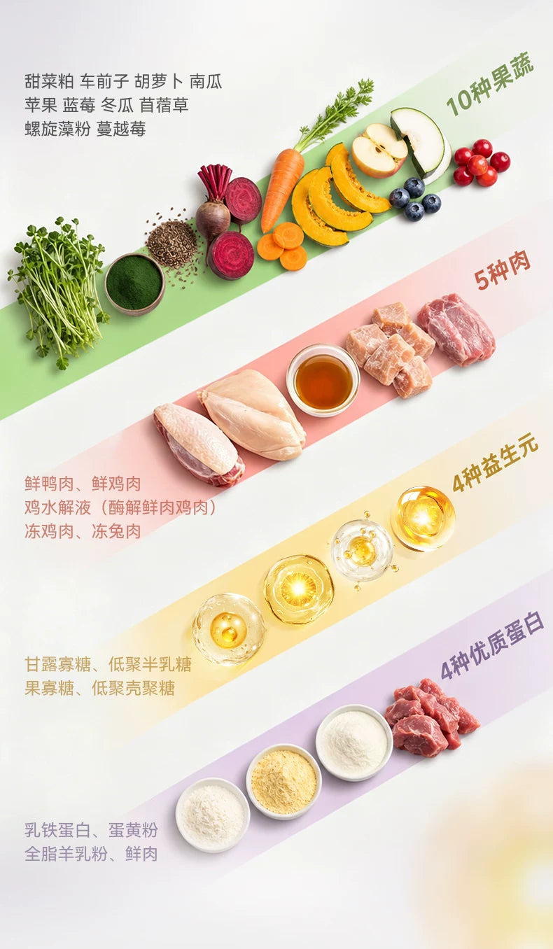 朗仕猫粮成猫幼猫粮布偶专用营养鲜肉进口鱼油10公斤全价官方正品