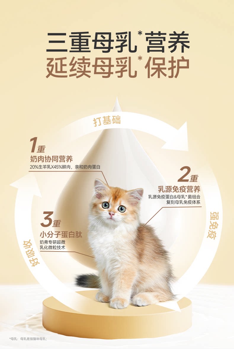 【奶fufu离乳安心礼盒】麦富迪奶弗奶糕粮幼猫专用猫粮猫零食礼盒