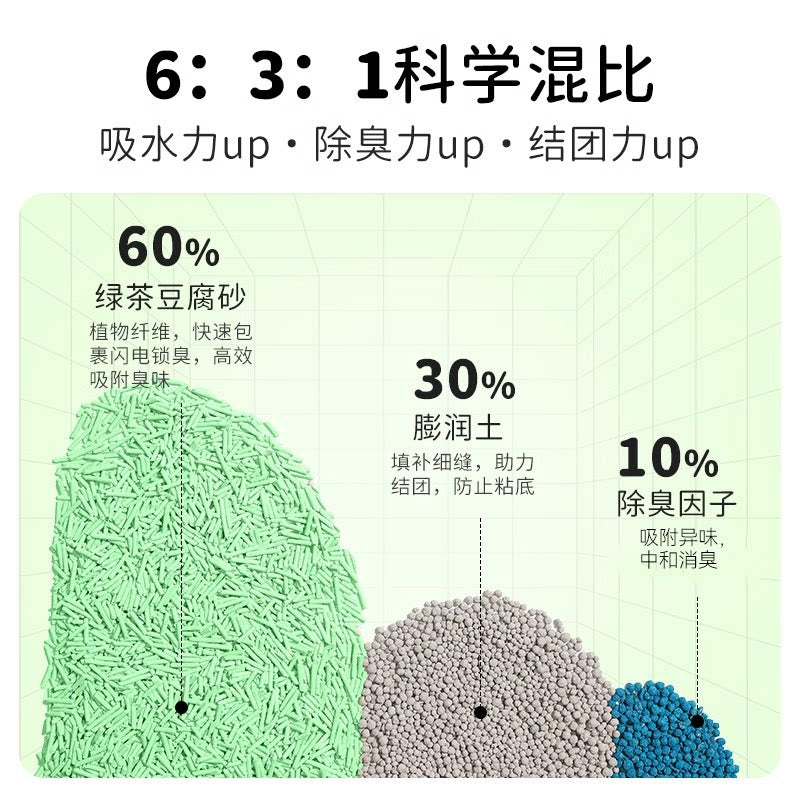 朗仕豆腐猫砂高效除臭几近无尘包邮20公40斤夏季植物绿茶幼猫专用