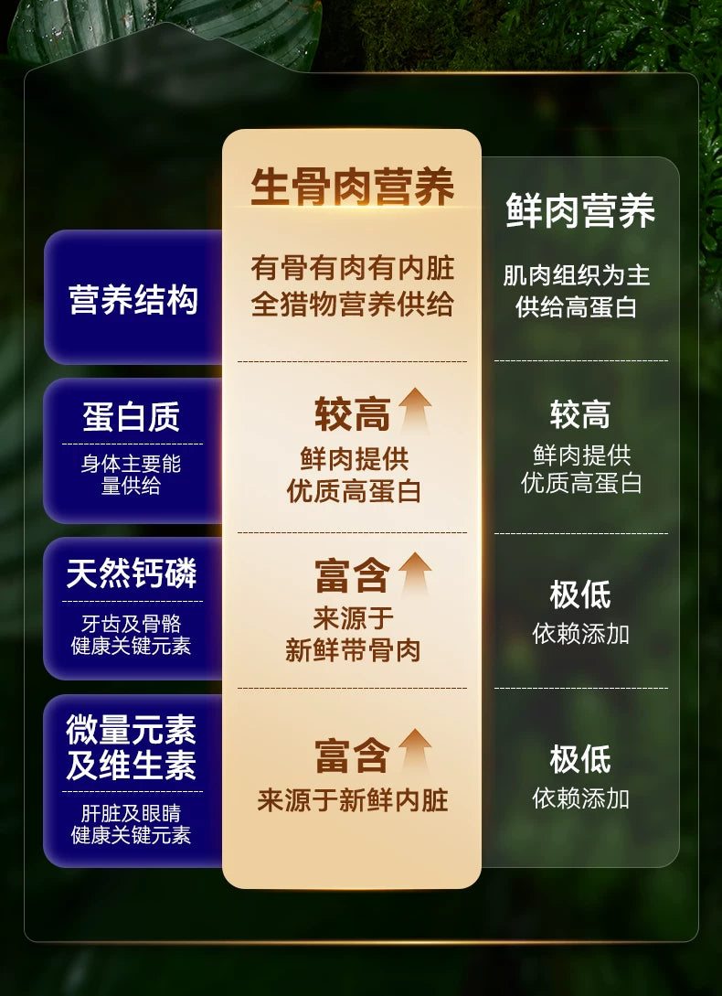 麦富迪狗粮barf霸弗闪亮滋养泰迪比熊柯基通用小型犬成犬幼犬粮
