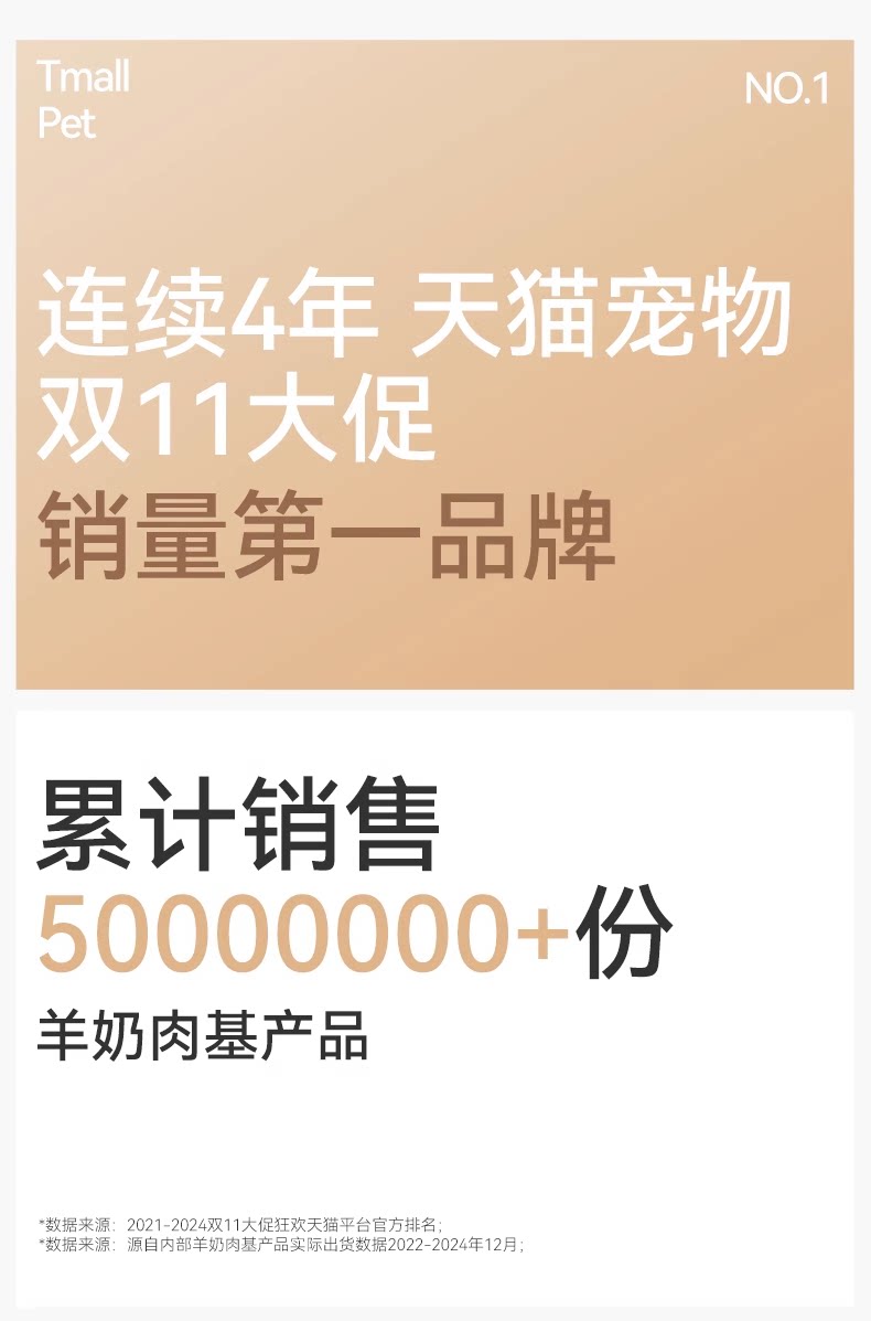 【新升级】麦富迪奶弗全价羊奶鲜肉低温烘焙粮幼猫营养鲜鸡肉猫粮