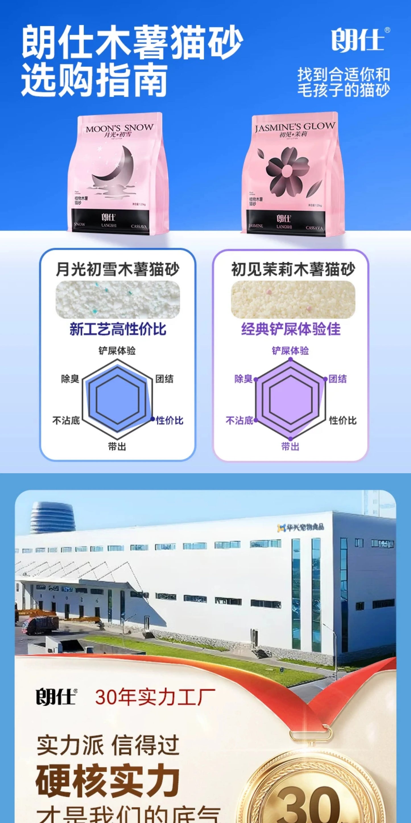 朗仕纯木薯猫砂除臭混合植物豆腐膨润土猫沙近无尘结团防臭不粘底