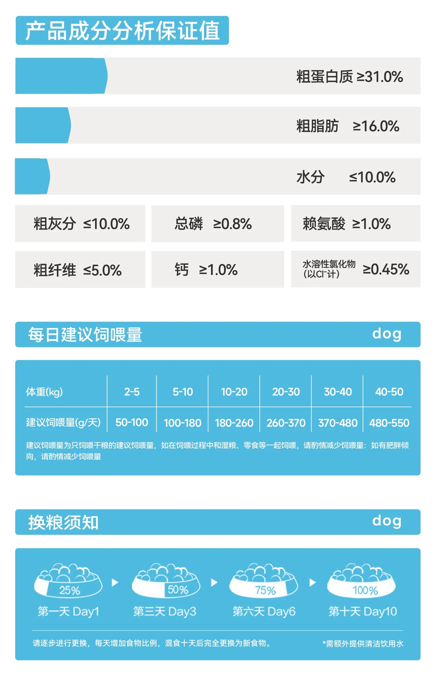 麦富迪狗粮鸭肉梨冻干双拼成犬幼犬粮小型犬无谷牛肉蓝莓全期犬粮