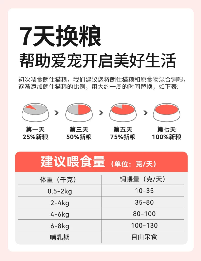 朗仕猫粮幼猫成猫含乳铁蛋白营养英美短布偶专用鲜肉全价旗舰试吃