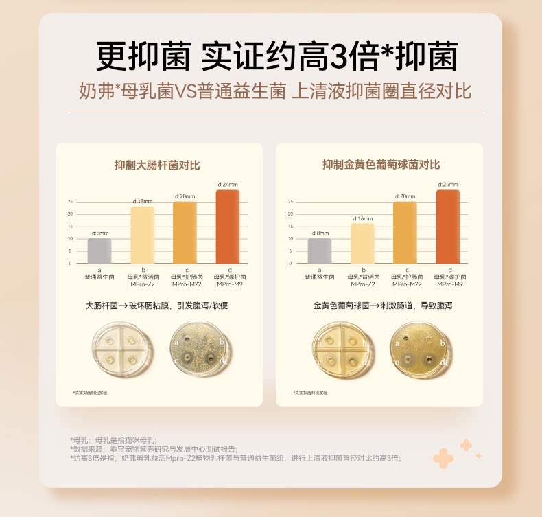 【奶fufu离乳安心礼盒】麦富迪奶弗奶糕粮幼猫专用猫粮猫零食礼盒