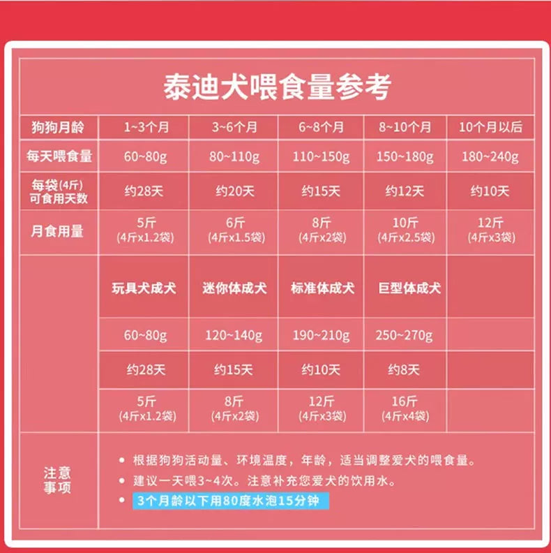 朗仕贵宾犬泰迪专用幼犬成犬狗粮2.5KG小型犬美毛亮眼护肠胃5斤装