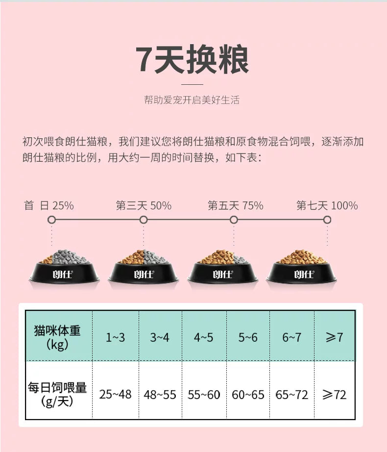 朗仕猫粮10kg公斤实惠装幼猫成猫英短美短奶糕全期20斤官方正品