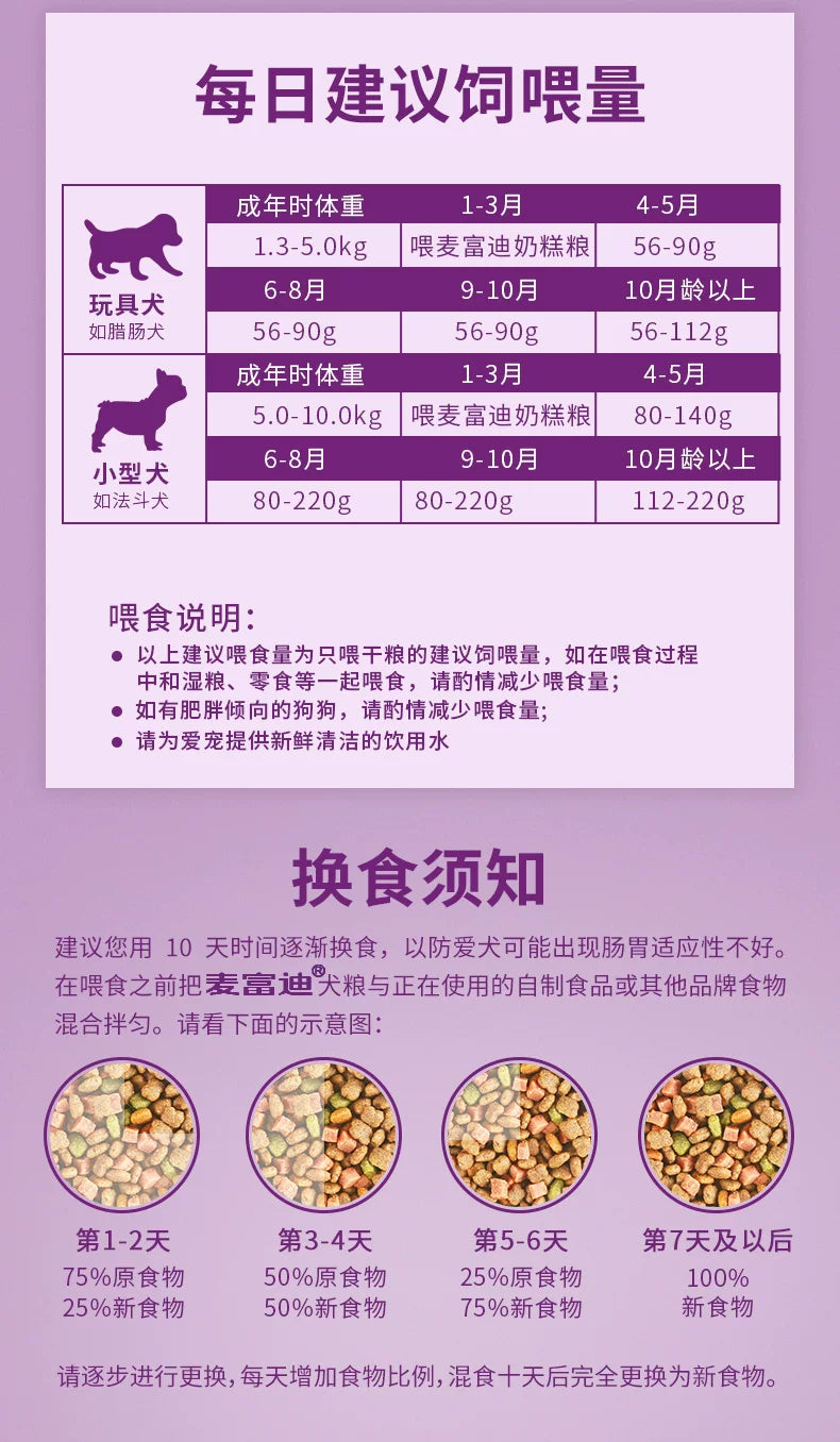 麦富迪全价小型犬肉粒通用20斤装泰迪博美营养森林肉粒成犬粮10kg