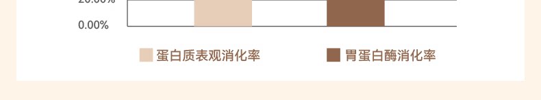 【奶fufu离乳安心礼盒】麦富迪奶弗奶糕粮幼猫专用猫粮猫零食礼盒