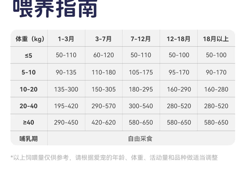 朗仕鲜肉双拼狗粮鸭肉梨冻干成犬幼犬通用型泰迪比熊小型犬专用粮
