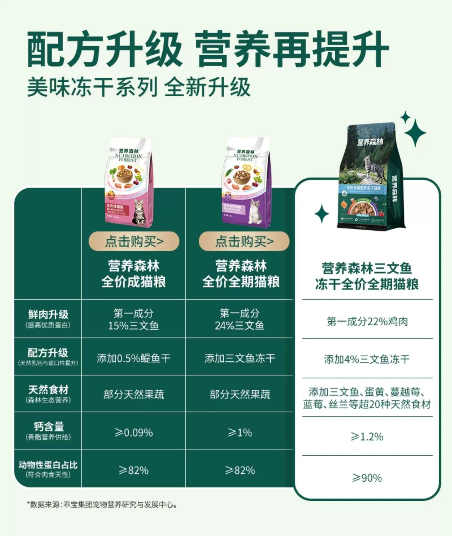 麦富迪营养森林猫粮成猫幼猫三文鱼鲜鸡肉冻干通用正品猫粮2kg