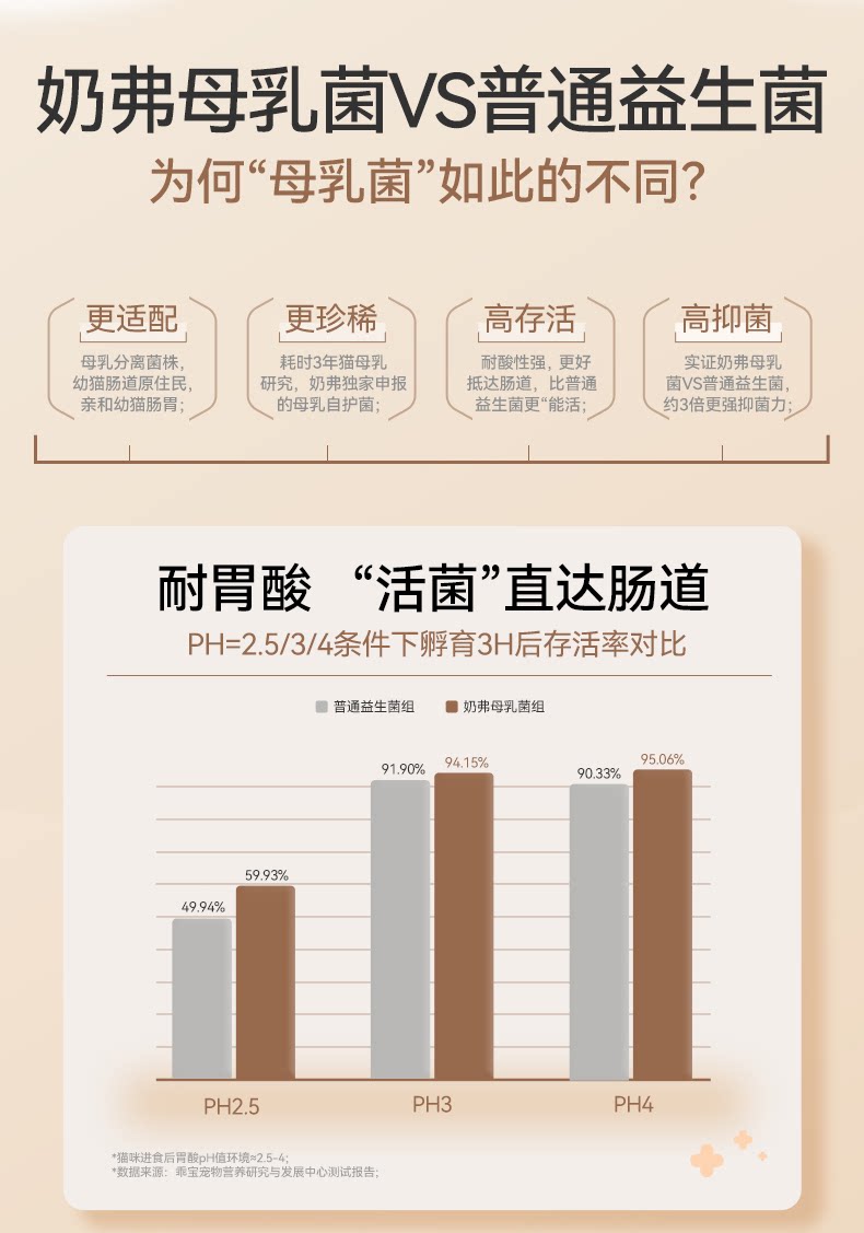 【奶fufu离乳安心礼盒】麦富迪奶弗奶糕粮幼猫专用猫粮猫零食礼盒