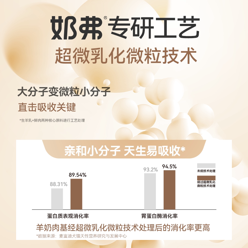 麦富迪猫罐头奶弗羊奶鲜肉主食罐营养成猫幼猫湿粮囤货装