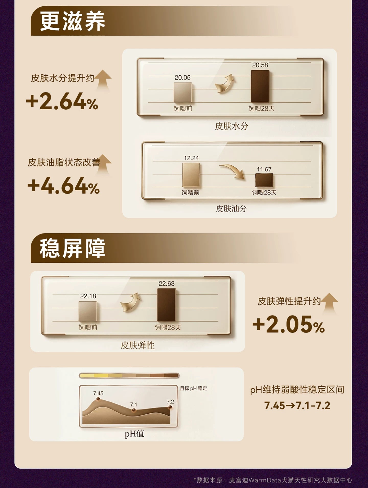 麦富迪狗粮舒然鱼油鸭肉梨小型犬成犬泰迪金毛通用官方旗舰店正品