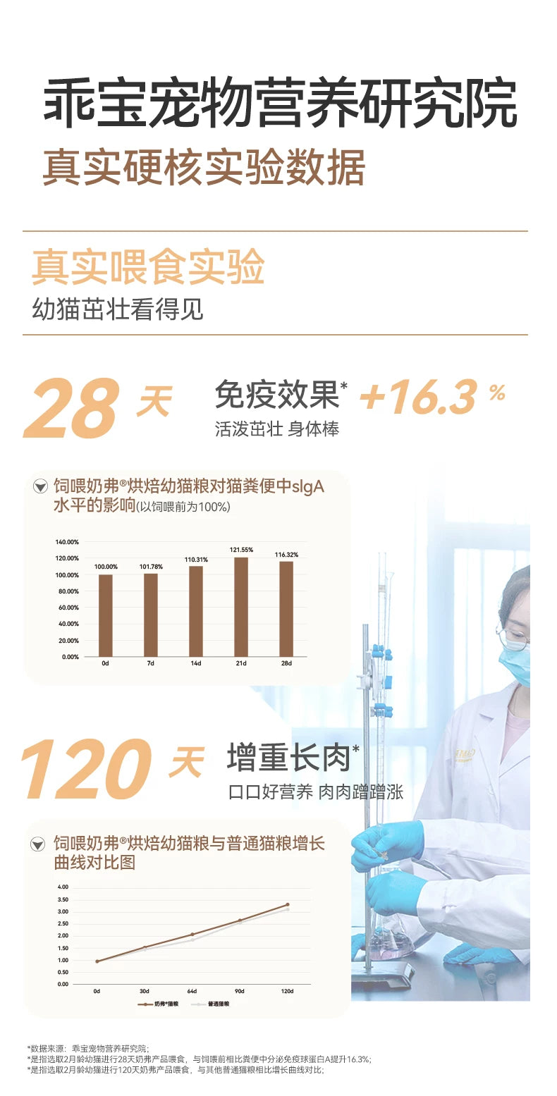 【新升级】麦富迪奶弗全价羊奶鲜肉低温烘焙粮幼猫营养鲜鸡肉猫粮