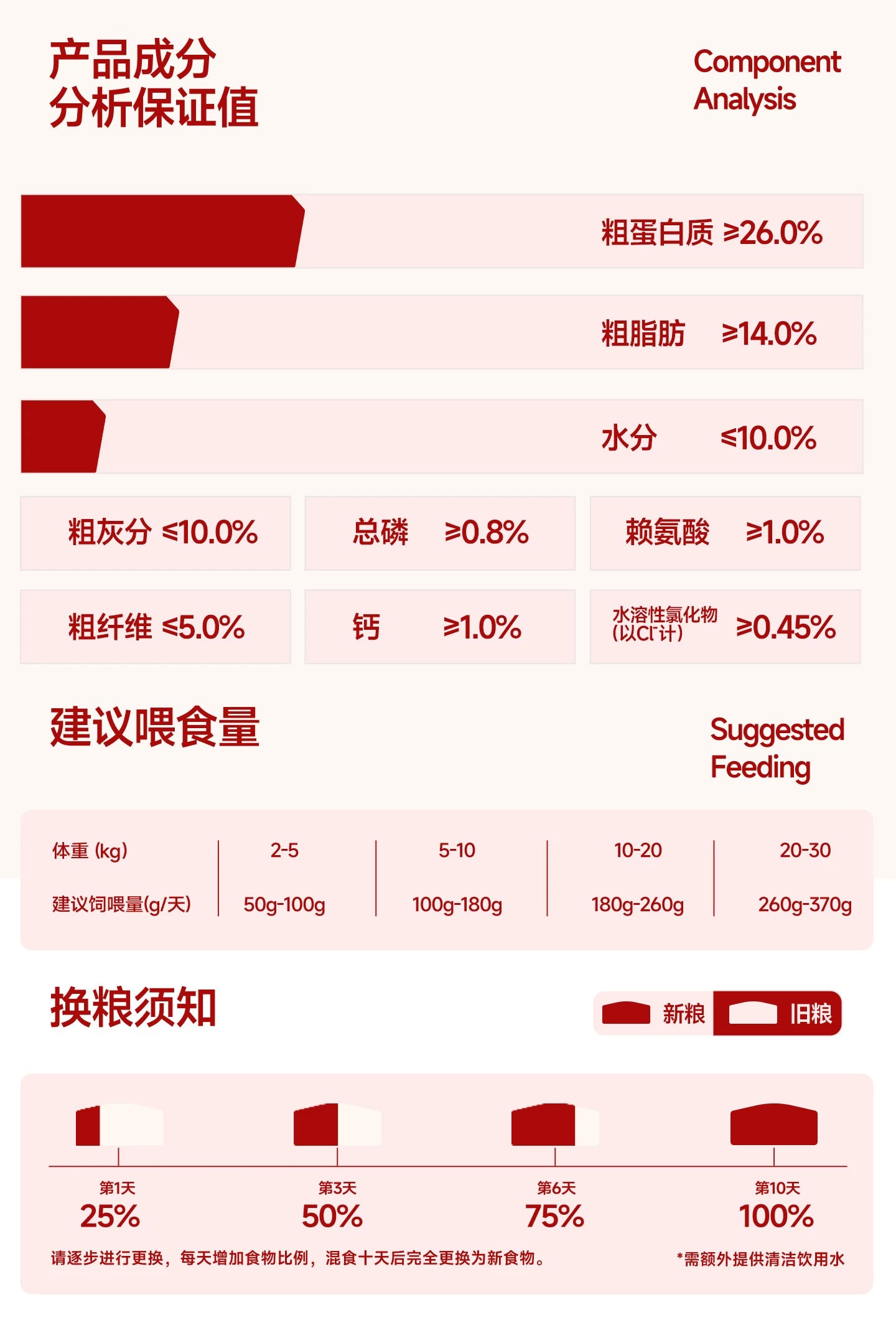麦富迪狗粮全价鲜肉夹心泰迪小型幼犬成犬通用型全期双拼狗粮2kg