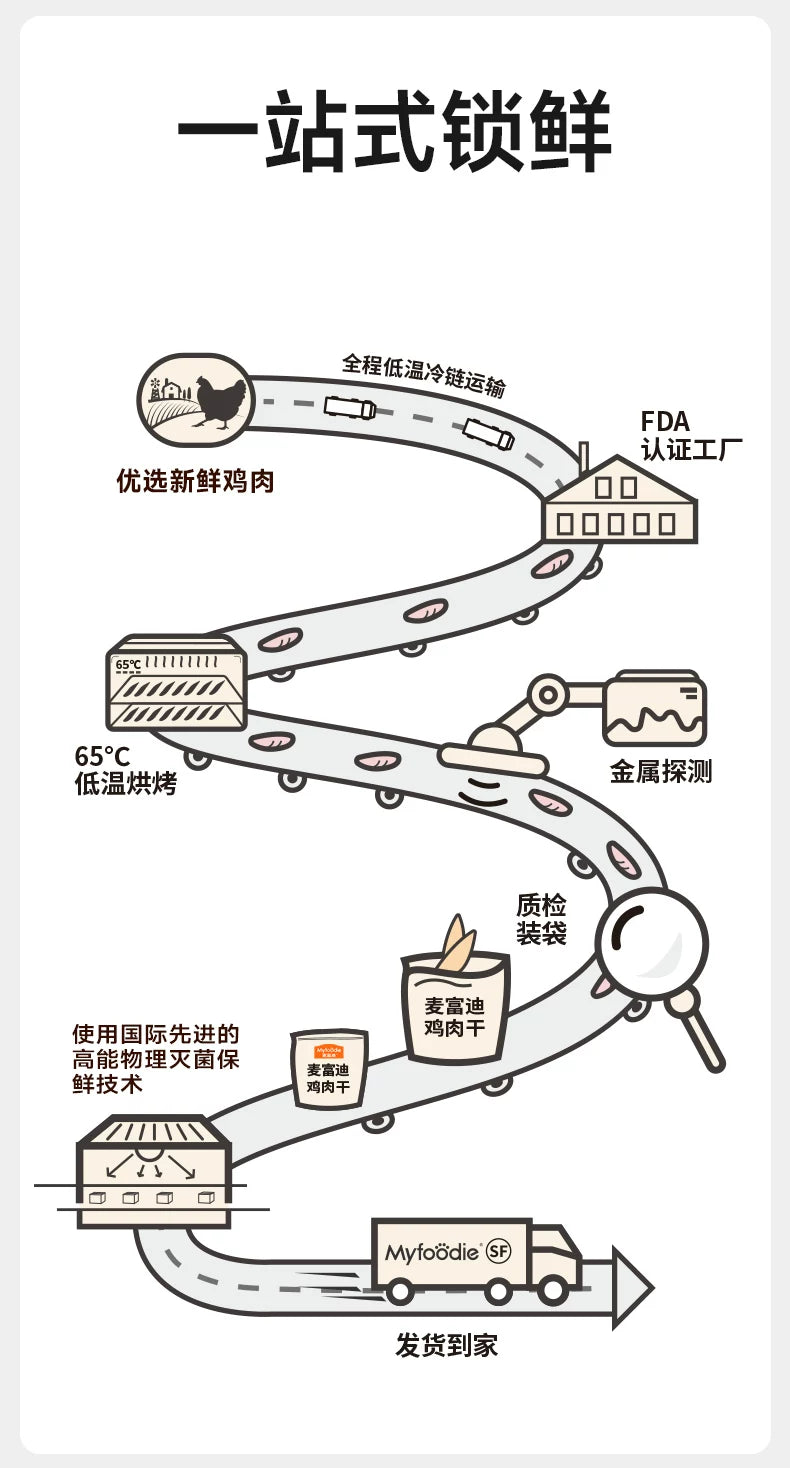 麦富迪狗狗零食薄切鸡肉干鸭肉中小型成犬幼犬磨牙棒宠物零食大包