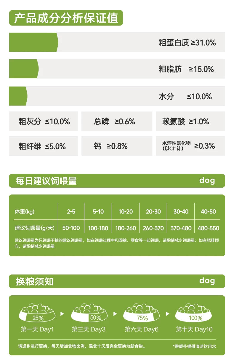 麦富迪狗粮鸭肉梨冻干双拼牛肉蓝莓全期成幼犬粮