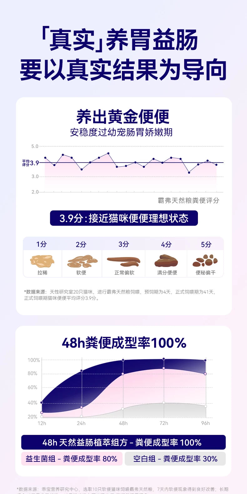 麦富迪barf霸弗天然猫粮添加主食冻干幼猫专用猫粮官方旗舰店正品