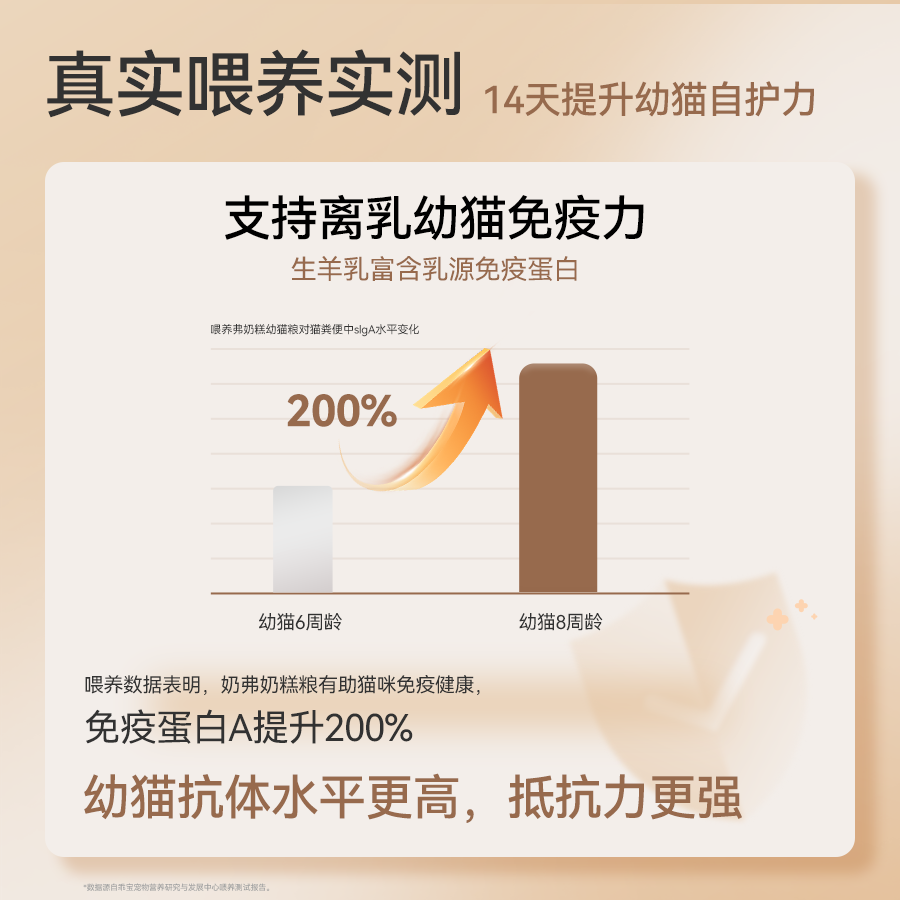 【奶fufu离乳安心礼盒】麦富迪奶弗奶糕粮幼猫专用猫粮猫零食礼盒