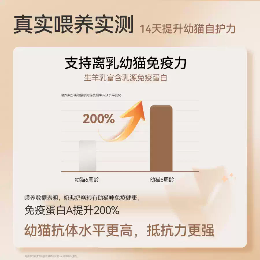 【奶fufu离乳安心礼盒】麦富迪奶弗奶糕粮幼猫专用猫粮猫零食礼盒