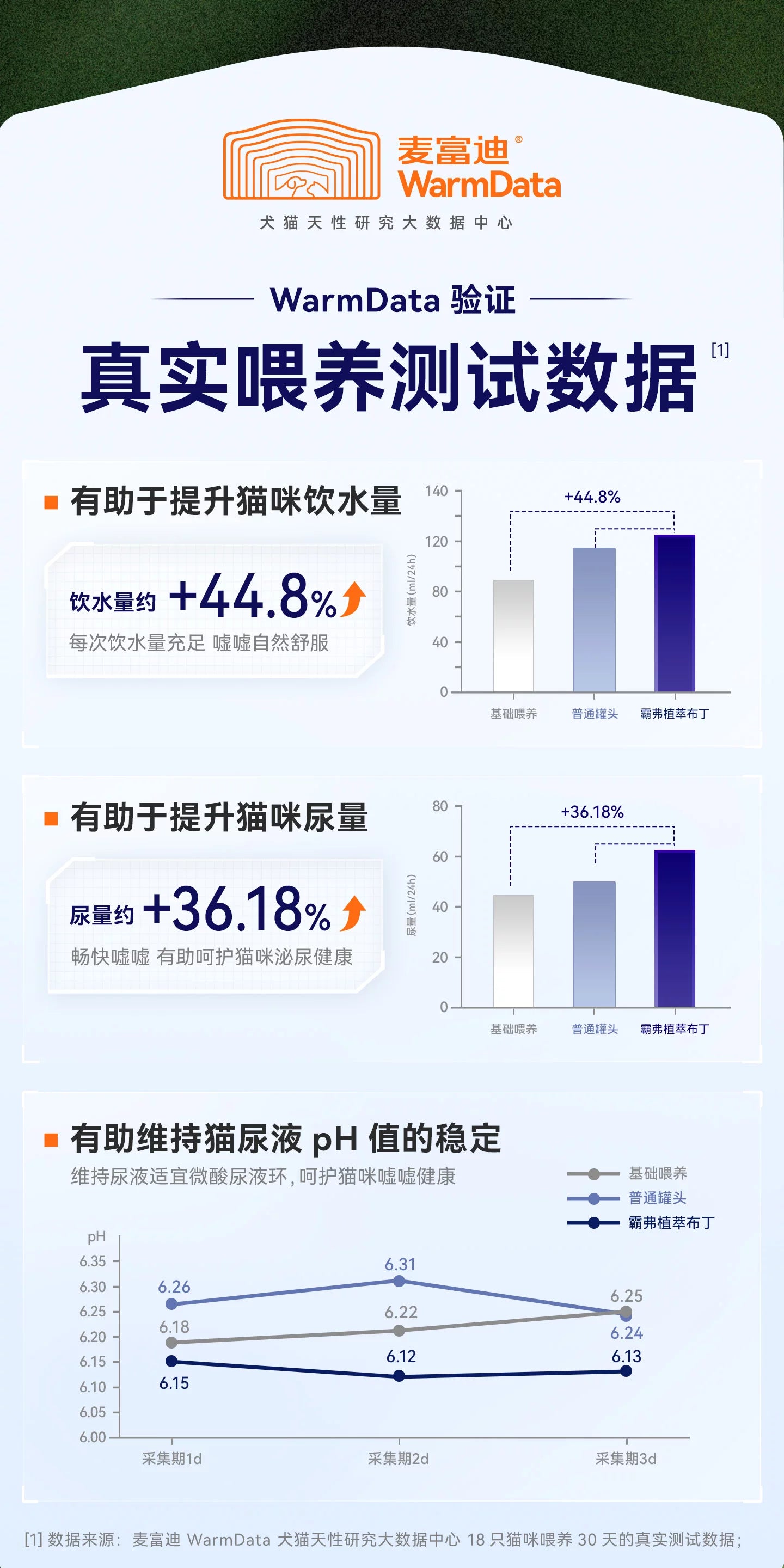 【新品】麦富迪barf霸弗全价鲜肉主食植萃布丁营养成幼猫咪主食罐