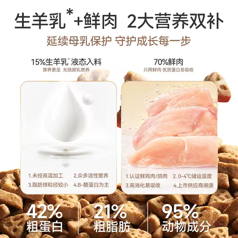 麦富迪奶弗羊奶鲜肉烘焙全价猫粮鲜鸡肉成猫幼猫囤货装1.5kgx4包