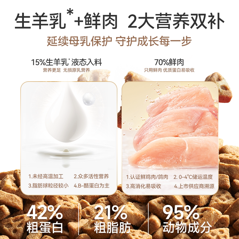 【新升级】麦富迪奶弗全价羊奶鲜肉低温烘焙粮幼猫营养鲜鸡肉猫粮