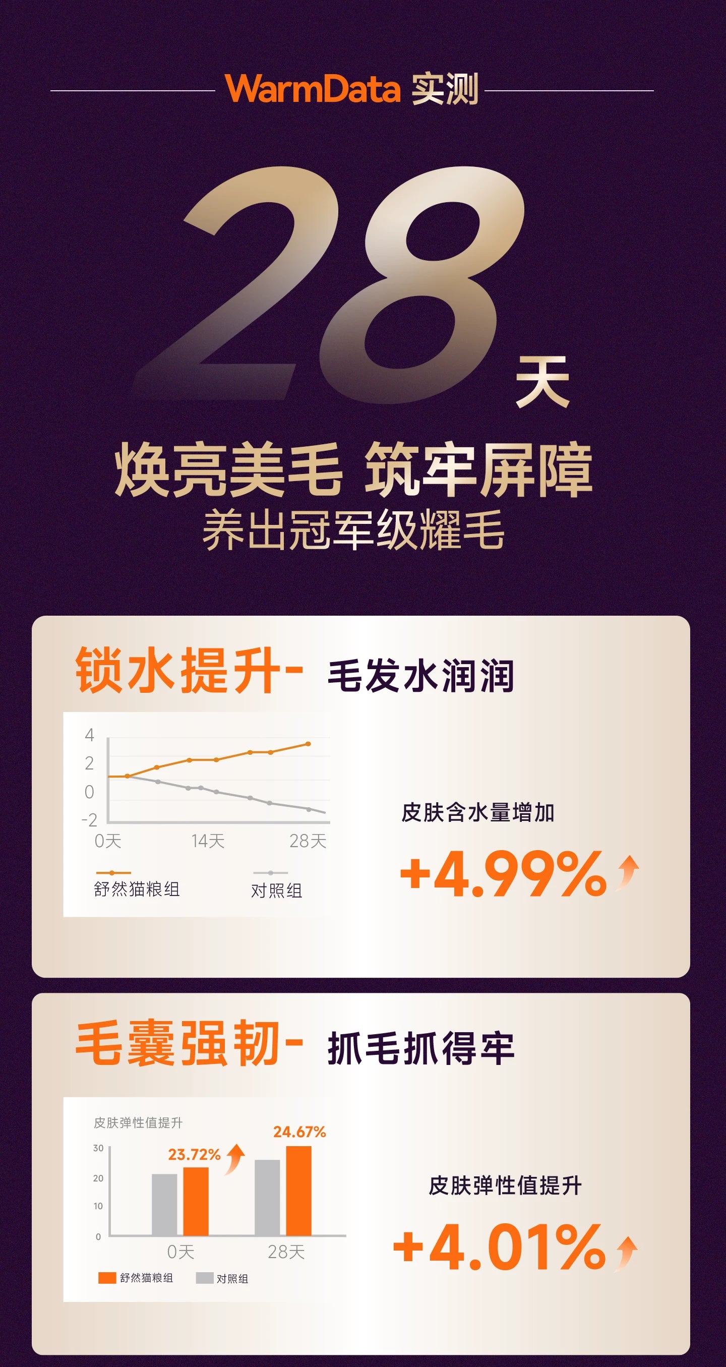 麦富迪舒然鱼油猫粮美毛靓毛添加80%高纯度鱼油成幼猫通用猫粮2kg