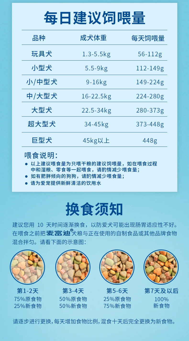 麦富迪全价小型犬肉粒通用20斤装泰迪博美营养森林肉粒成犬粮10kg