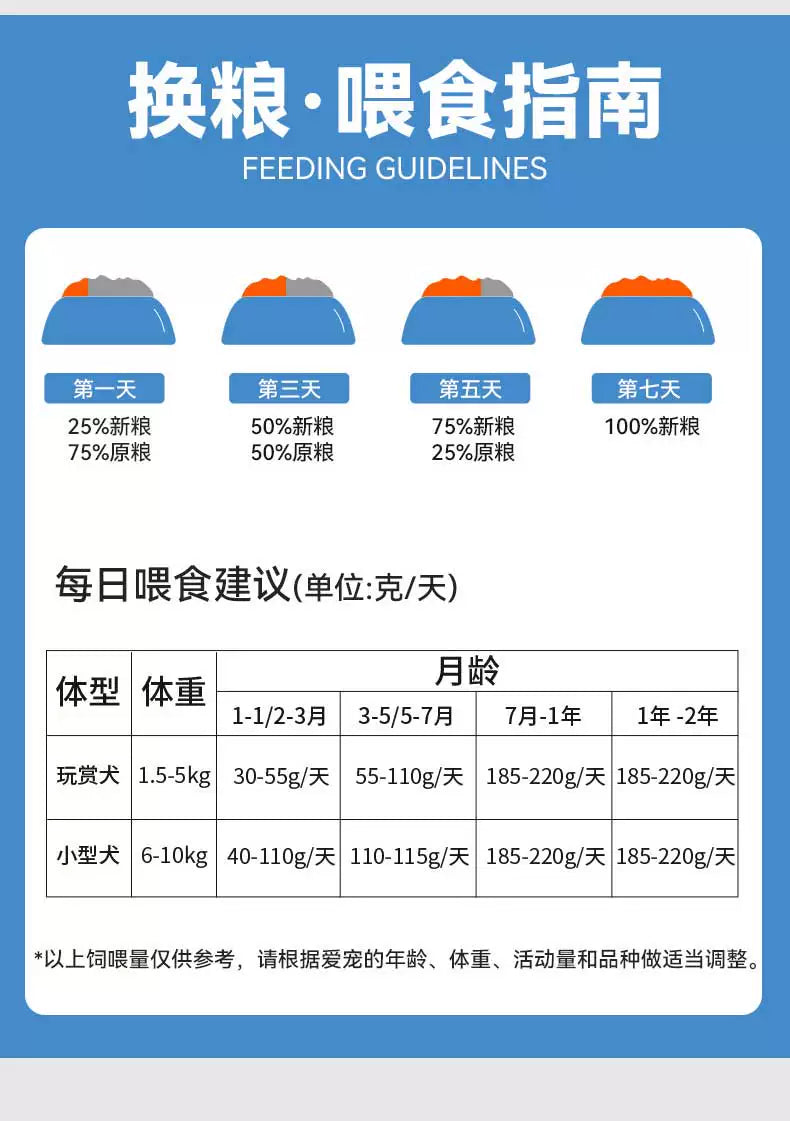 朗仕奶糕狗粮10kg离乳期幼犬通用型20斤小泰迪拉布拉多金毛1-3月