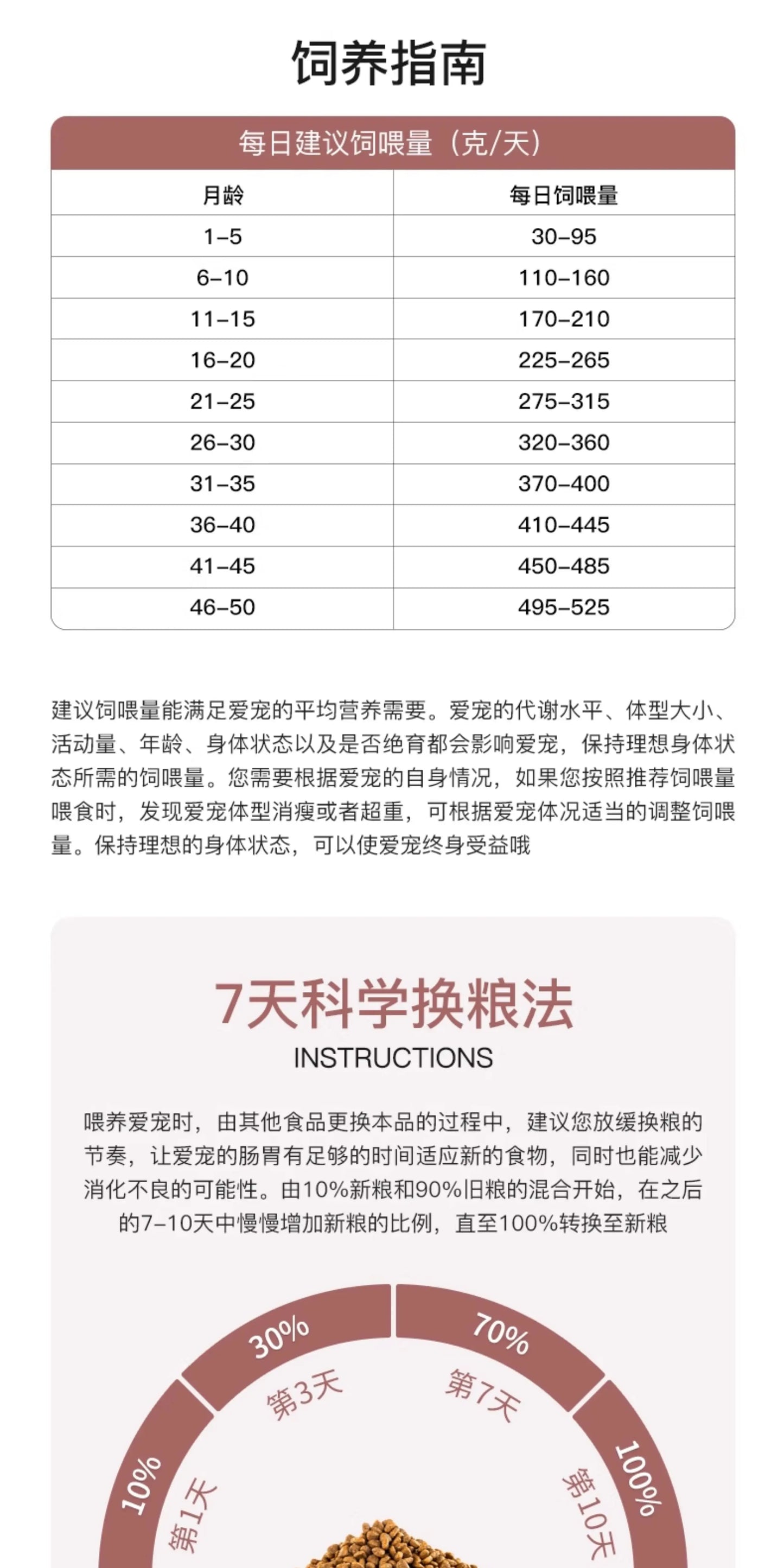 爵加小型犬狗粮贵宾犬泰迪比熊专用美毛成犬幼犬大小型犬通用5斤