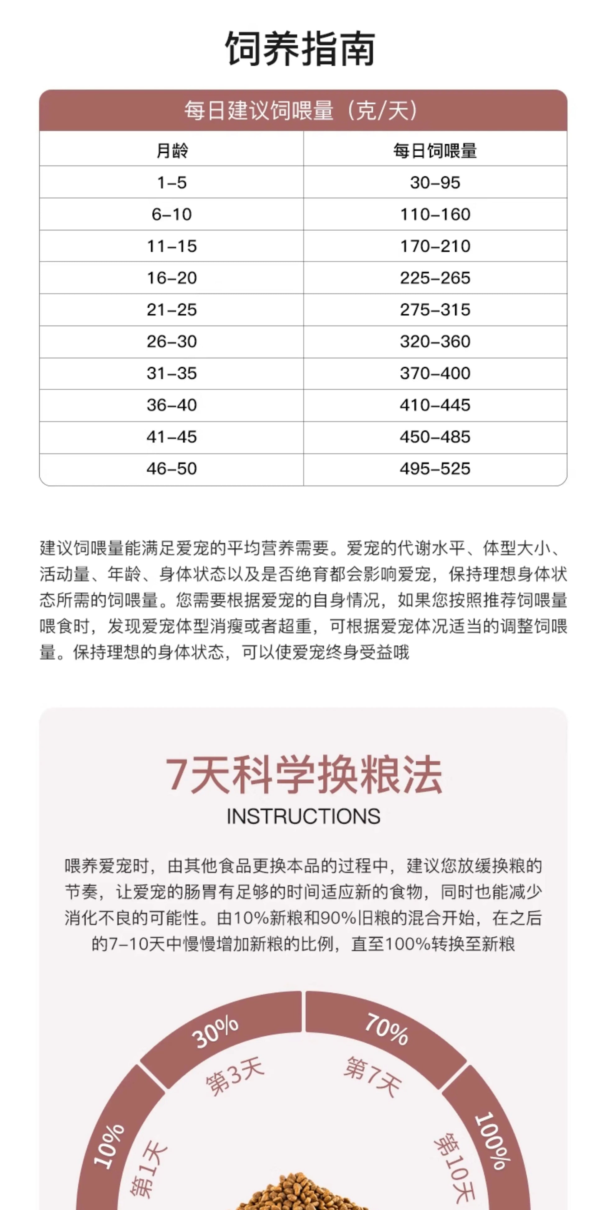 爵加小型犬狗粮贵宾犬泰迪比熊专用美毛成犬幼犬大小型犬通用5斤
