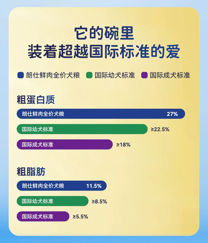 朗仕鲜肉双拼狗粮鸭肉梨冻干成犬幼犬通用型泰迪比熊小型犬专用粮