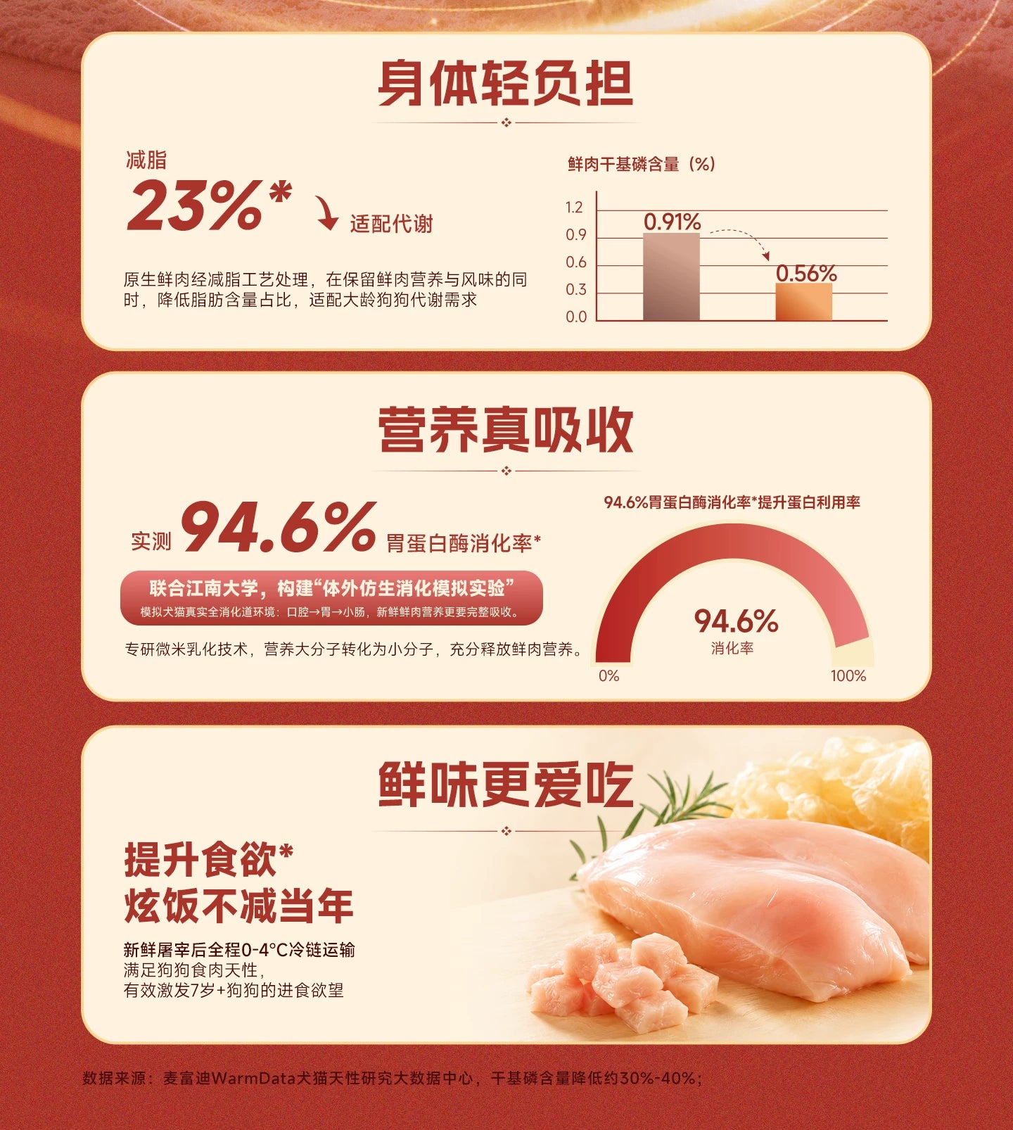 【新品】麦富迪原生7岁以上老年狗狗专用原生鲜鸡肉轻脂犬粮1.5kg