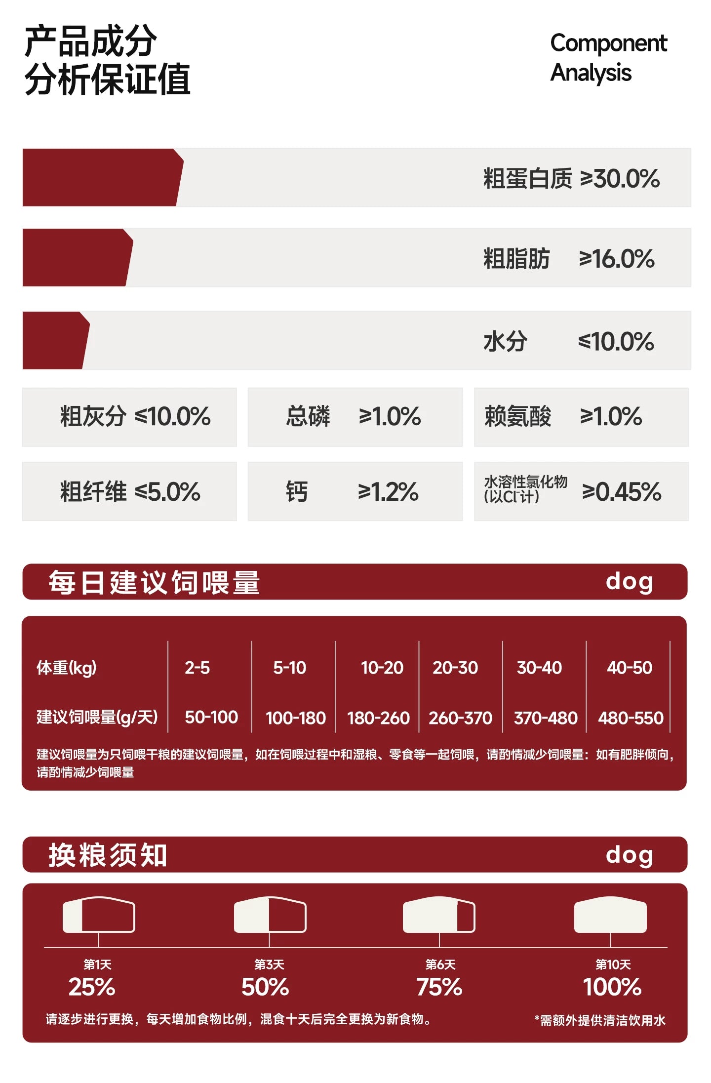 麦富迪狗粮牛肉蓝莓双拼泰迪金毛成犬幼犬粮小型犬官方旗舰店正品