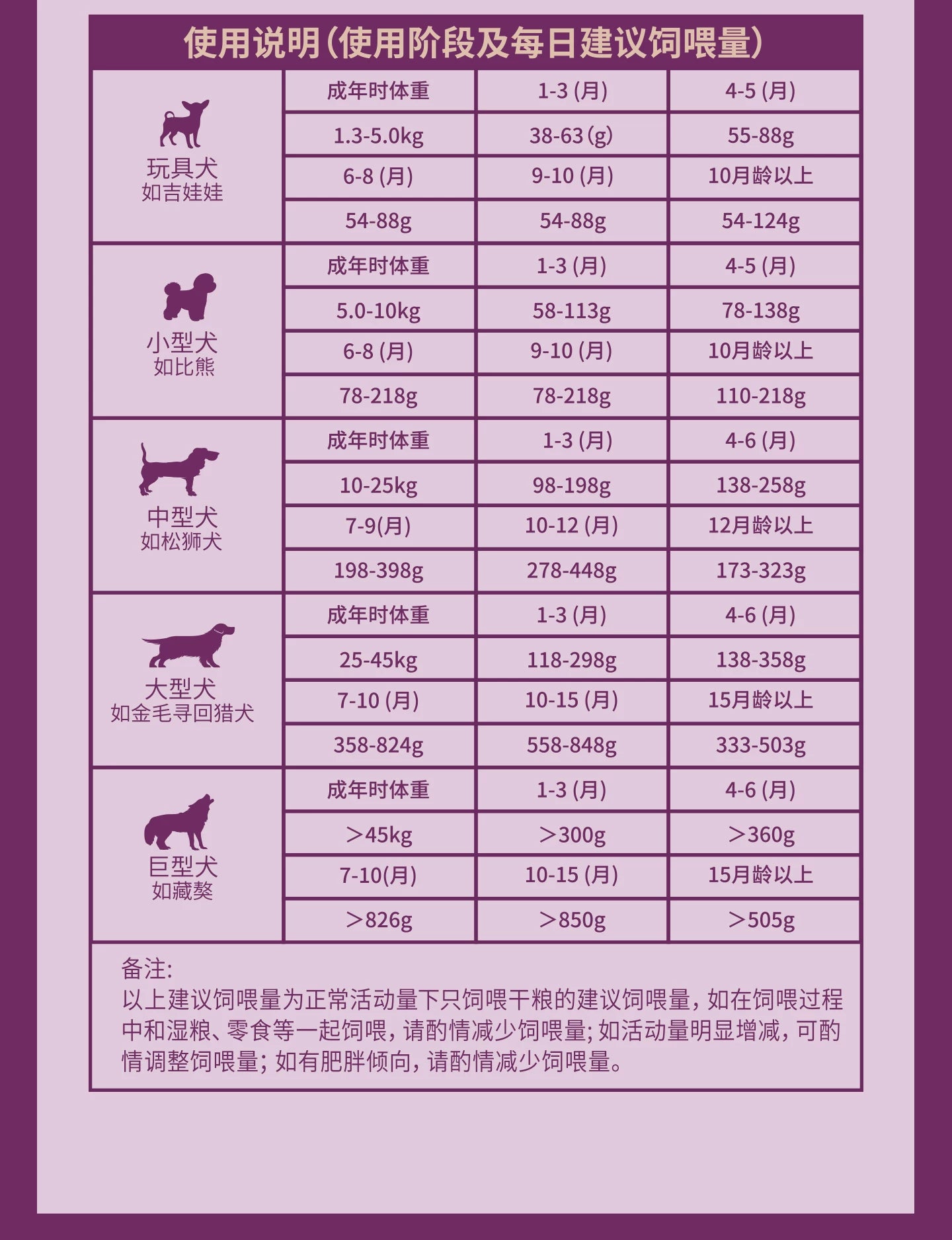 麦富迪狗粮超能餐双拼冻干粮全价全期泰迪金毛通用犬粮官方旗舰店