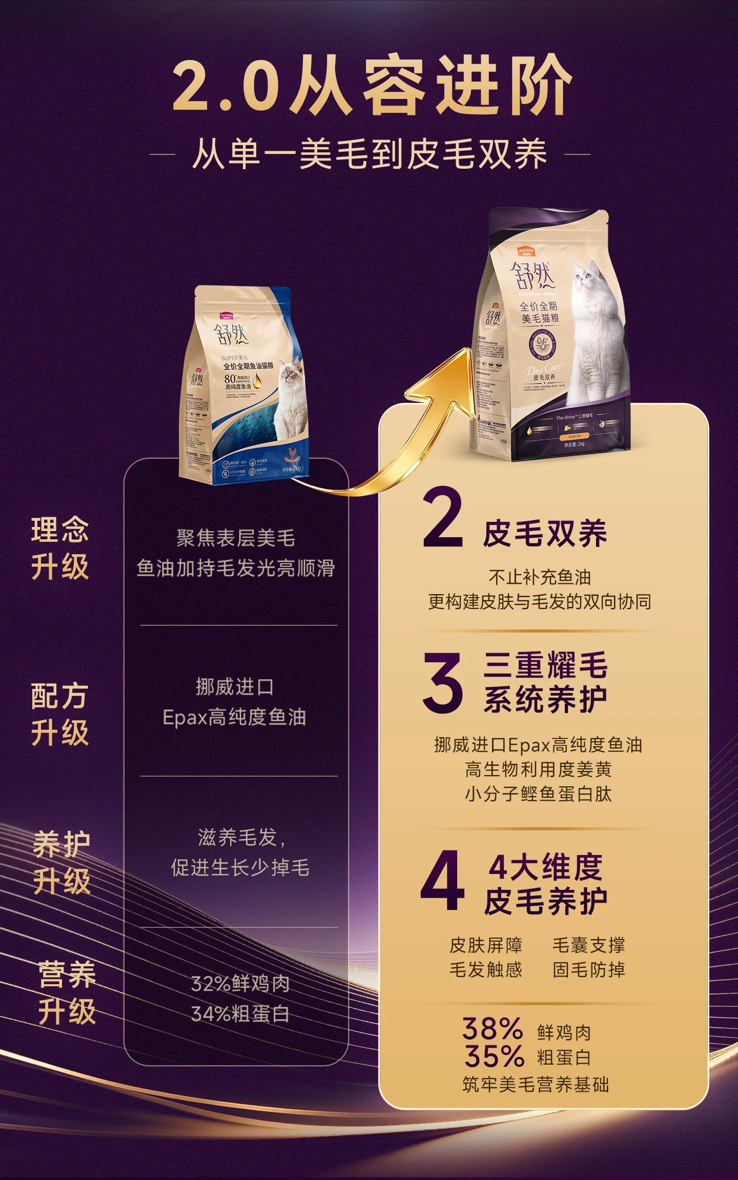 麦富迪舒然鱼油猫粮美毛靓毛添加80%高纯度鱼油成幼猫粮通用10kg
