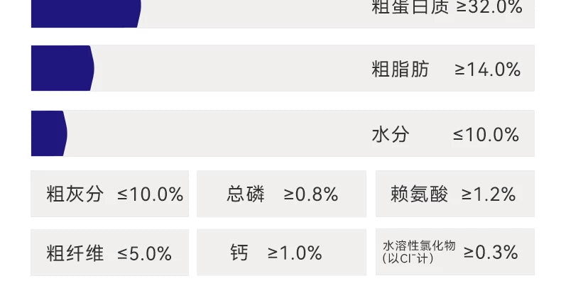 麦富迪狗粮barf霸弗生骨肉泰迪比熊小型犬成幼犬粮官方旗舰店正品