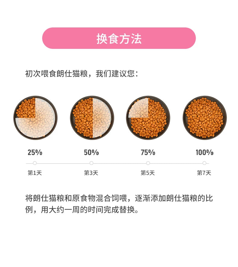 朗仕猫粮10kg幼猫1-4月蓝猫布偶美英短深海鱼奶糕猫粮1-12月20斤