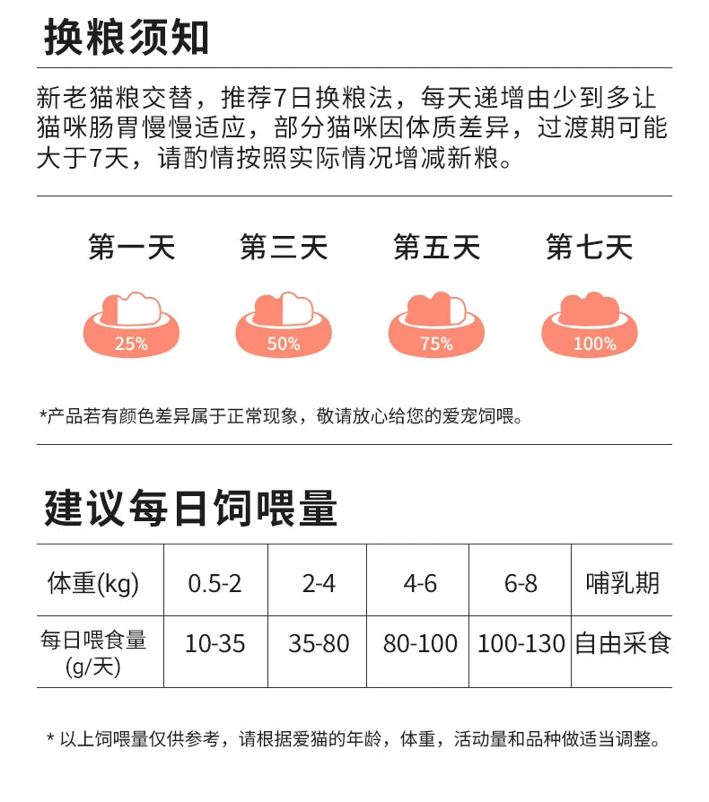 朗仕猫粮成猫试吃小袋装喂流浪猫田园爱心救助粮成猫幼猫土猫便携