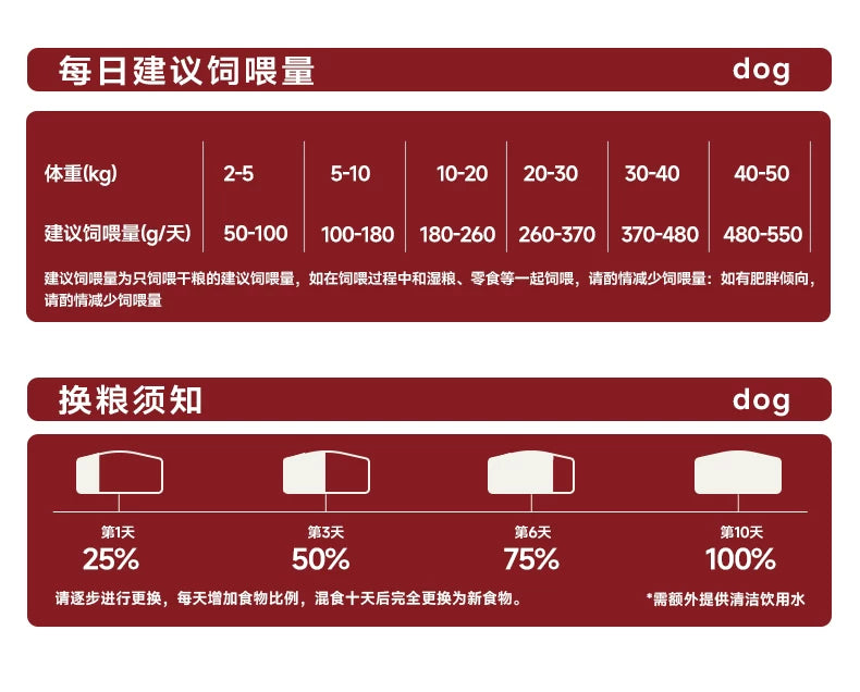麦富迪狗粮牛肉蓝莓双拼泰迪金毛成犬幼犬粮小型犬官方旗舰店正品