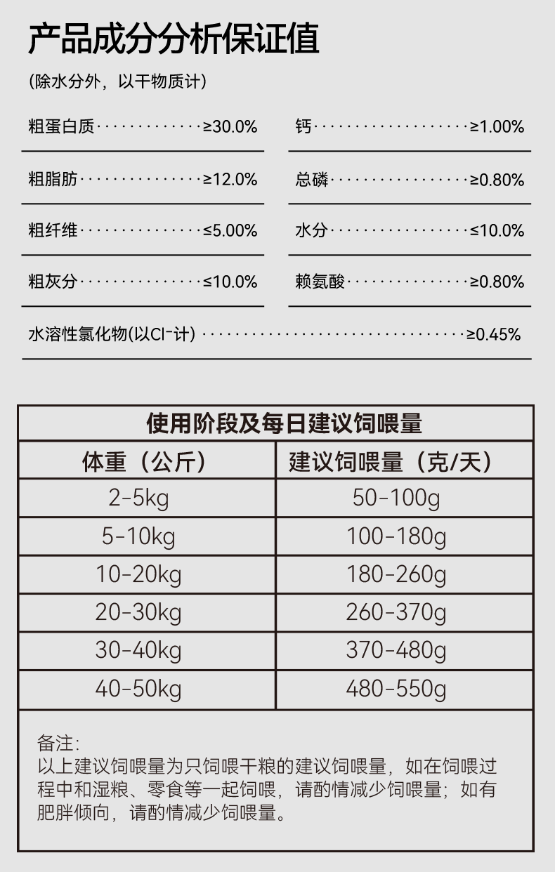 麦富迪狗粮营养pro成犬幼犬粮小型犬鲜肉益生元全期通用天然粮