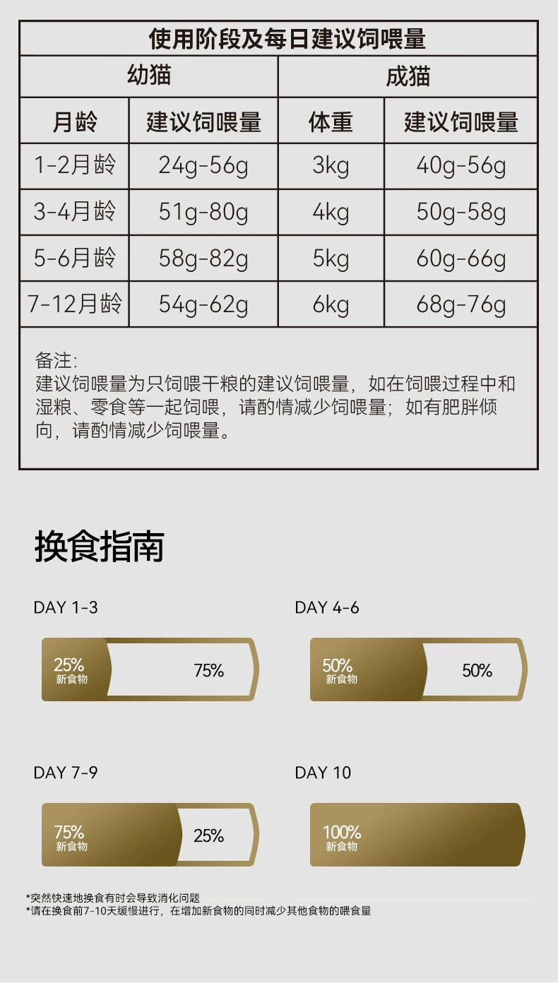 麦富迪营养pro猫粮双鲜肉营养益生元全价全期成猫幼猫通用天然粮